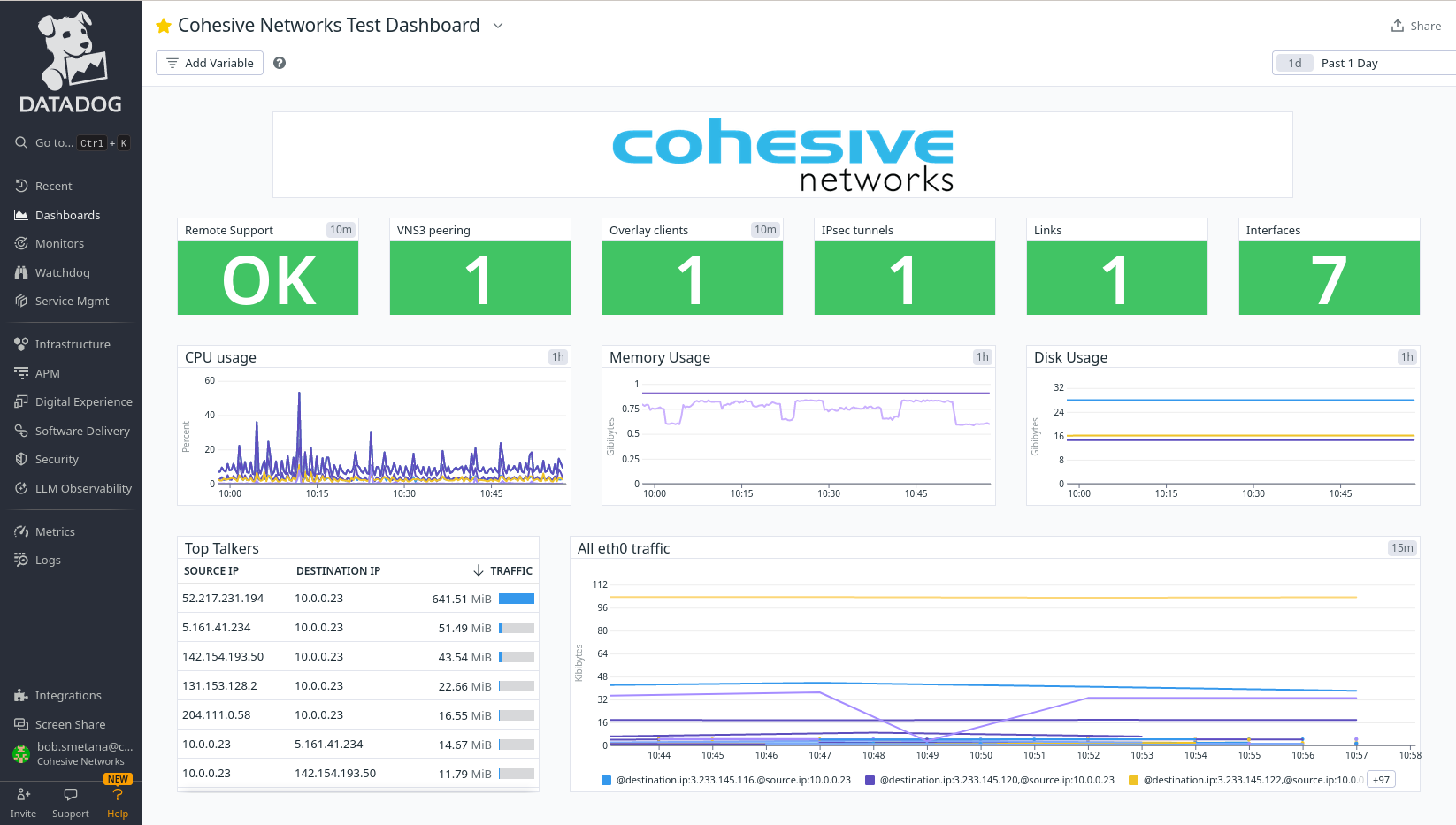 Example Dashboard